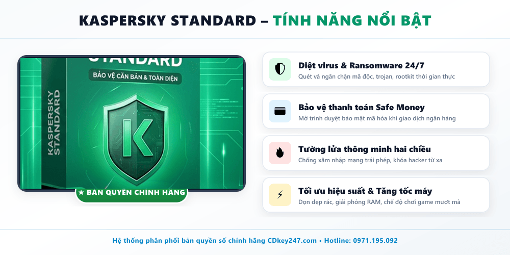Tổng hợp các tính năng bảo vệ trên Kaspersky Standard 1 thiết bị 1 năm